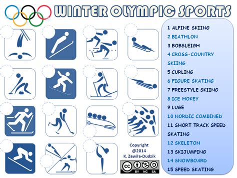 winter olympic games|List of Winter Olympic Sports .